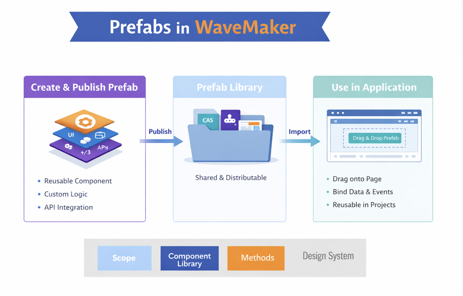 prefabs